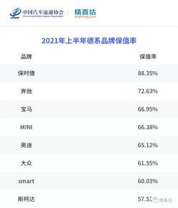 2021年二季度之家保值率排行榜：什么车保值率最高？