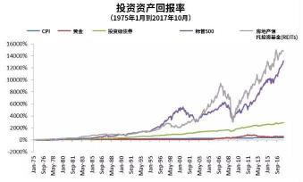 华安黄金赚钱之道：投资策略与预期收益计算