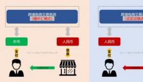 1688诚E赊：基于信用的免费账期和阳光保险保障的电商支付新方式