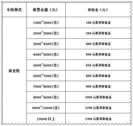 交强险车船税具体金额：计算方法和收费标准详解