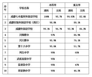 烟台高中排名：10所重点高中供您选择