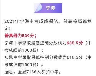 宁波中考分数线公布：民办普高投档指导线为500分，可适当下调录取分数