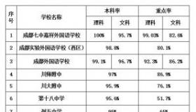 烟台高中排名：10所重点高中供您选择