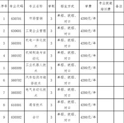 河南省郑州水利学校：学费收费标准及专业课程一览