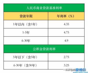 八厘的利息是多少：年利率还是月利率？