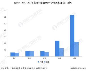 2017年全国汽车保有量排名揭晓，这些城市位列前列！