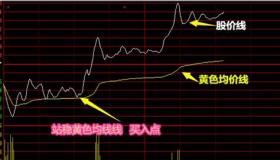 炒股票入门轻松学，新手小白也能快速上手！