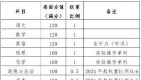 中考考试科目全解析：涵盖学科与评价改革