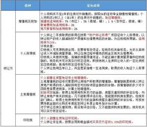 契税退税条件详解：满足哪些条件可享受退税政策？