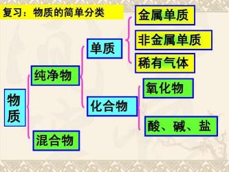 纯净物：由单质或化合物组成的聚合物，具有固定组成和性质