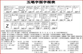 轻松掌握五笔打字：详解五笔字根口诀，助力高效输入