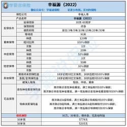 2022年目前最好的重疾险推荐：全面保障，经济实用