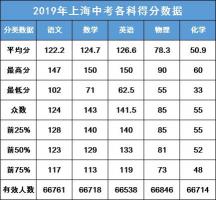 2020年天津中考分数线预测大揭秘：权威预测，轻松了解录取门槛