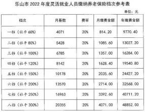 单位买五险最低交多少：因地区而异的最低缴费标准