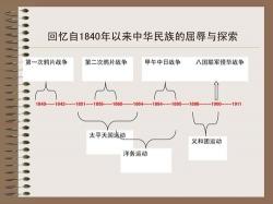 洋务运动时间线：起始、发展与结束的重要时刻