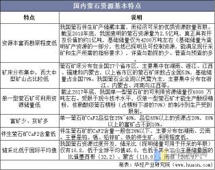 我国矿产资源的特点，分布广但区域不均，贫矿多富矿少