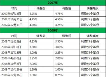 降息利好哪些板块？对股市及各行业的影响解析