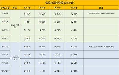 中邮人寿保险6年分红，富富余3号两全保险的收益详解