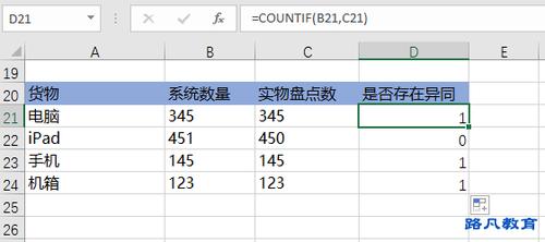 COUNTIF函数在Excel中的运用及实例解析