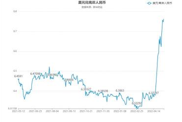 MC人民币/美元普卡整合版，双币交易，额度灵活，个人资质决定下卡额度