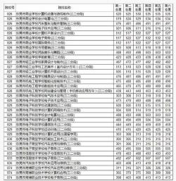 玉林2018中考录取分数线公布，如何选择适合的高中