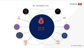 ABS是什么意思？一种低成本的融资方式助力消费金融发展