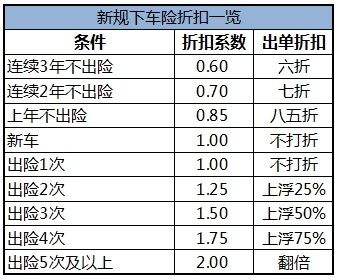 车险理赔到账时间：1-10天不等，关键看事故情况和保险金额