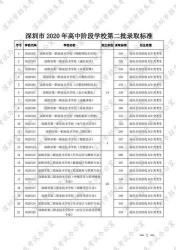 深圳中职学校排名及专业介绍