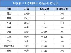 天门中考分值计算及成绩查询攻略