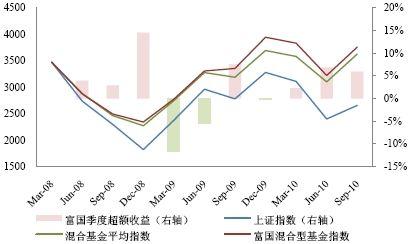 万份收益，货币基金投资中的重要指标