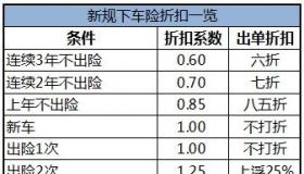 车险理赔到账时间，1-10天不等，关键看事故情况和保险金额