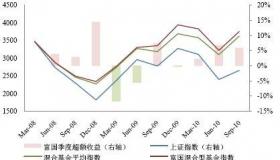 万份收益，货币基金投资中的重要指标