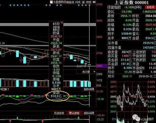 为什么大宗交易后股票会涨，大资金入市的积极信号