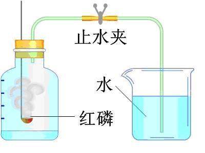 红磷燃烧实验，安全与化学性质一览