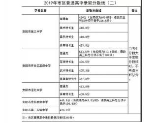 海南中招网2018年中考录取分数线揭晓：择校需理性对待