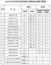 2020年金华一中录取分数线公布：统招569分