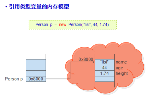 理解'部分'的含义，整体中的局部与相互关联的对象