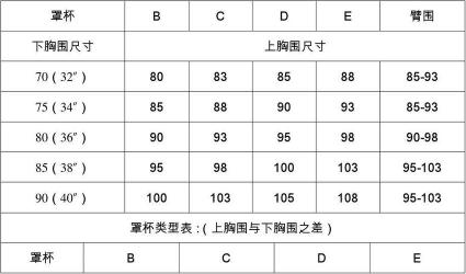 胸围尺码表：轻松测量和选择合适的内衣