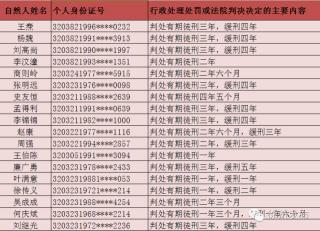 老赖黑名单的取消时间：履行义务后通常三个工作日删除失信信息