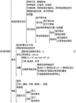 电学基础：知识点整理与实验技巧