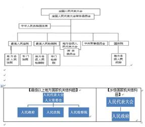 单位性质分类：识别机关、团体、企业与事业单位的不同性质