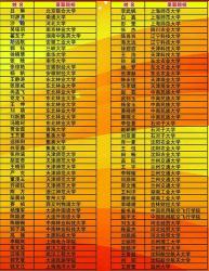 漯河高中网：2019年中考录取分数线大揭秘