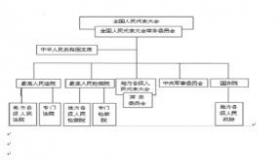 单位性质分类：识别机关、团体、企业与事业单位的不同性质