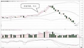 缩量下跌意味着什么：股价低位运行，空方情绪释放还是主力洗盘？