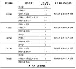 丽水学院幼儿师范学院2018年中专招生计划及要求