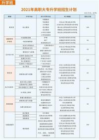 技校学什么专业好：前景广阔的五大专业推荐