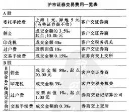 股票交易成本详解：佣金的计算方法与影响因素