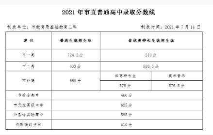 2021年渭南市中考成绩查询时间及注意事项