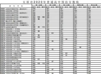 河北正定中学2020年录取分数线公布，历年分数线供参考