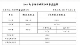 2021年渭南市中考成绩查询时间及注意事项